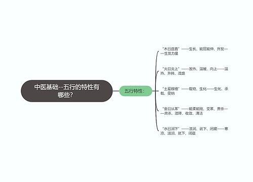 中医基础--五行的特性有哪些？