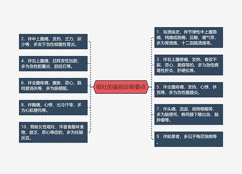 呕吐的鉴别诊断要点