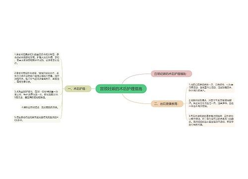 宫颈妊娠的术后护理措施