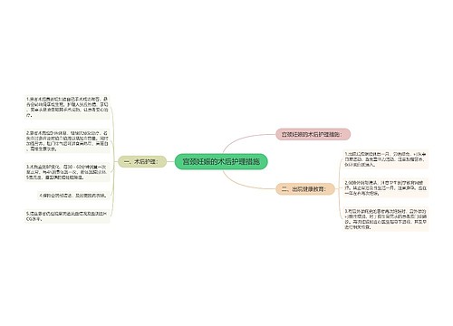 宫颈妊娠的术后护理措施