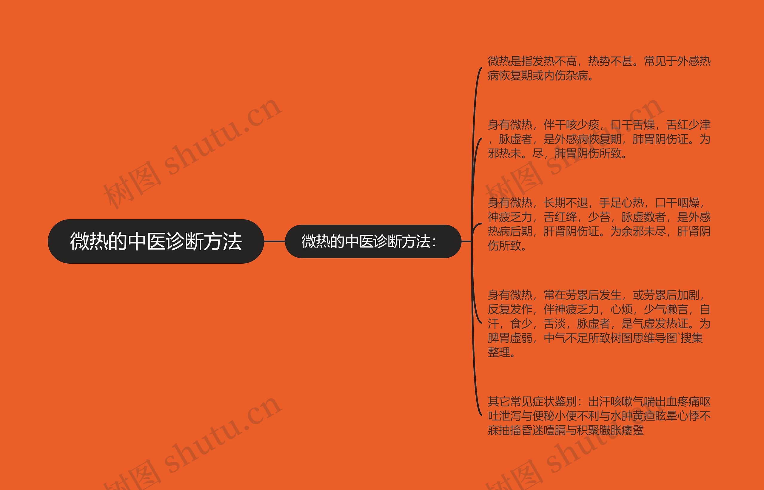 微热的中医诊断方法 微热的中医诊断方法