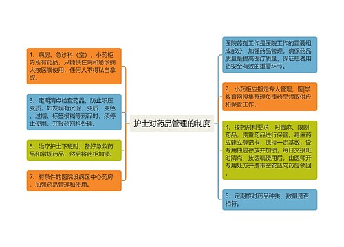 护士对药品管理的制度