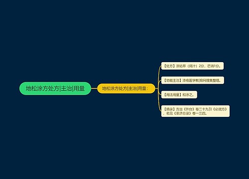 地松涂方处方|主治|用量