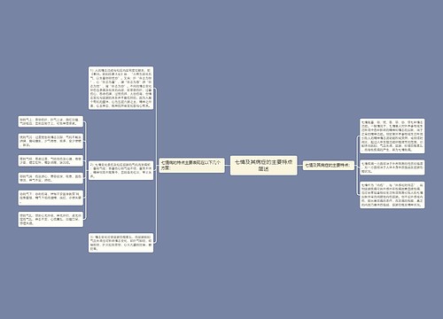 七情及其病症的主要特点简述