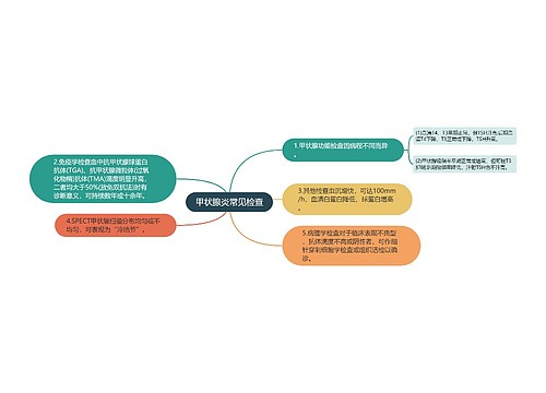 甲状腺炎常见检查