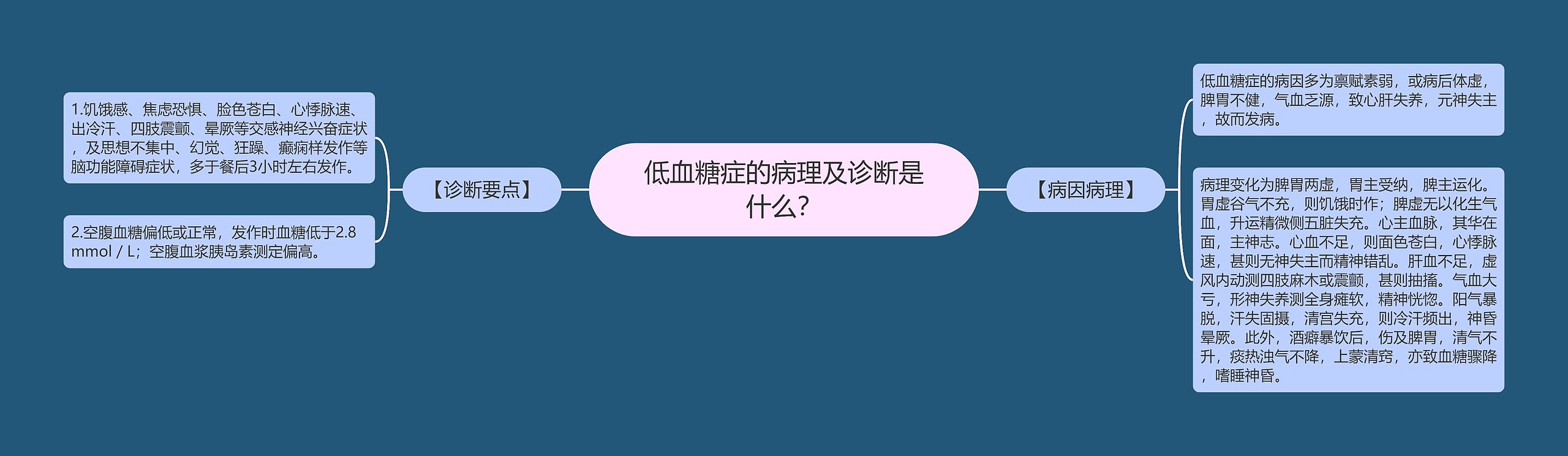 低血糖症的病理及诊断是什么？