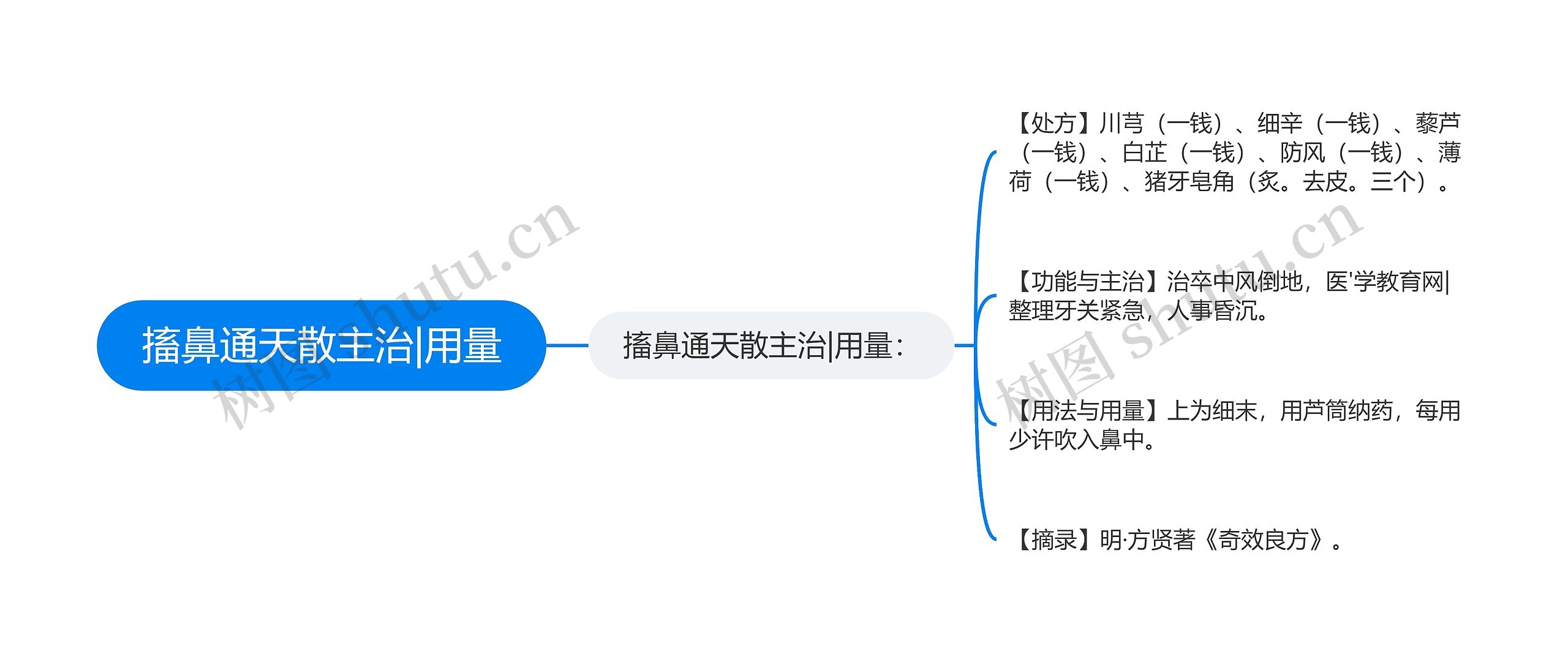 搐鼻通天散主治|用量