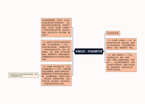 中医妇科：月经周期节律