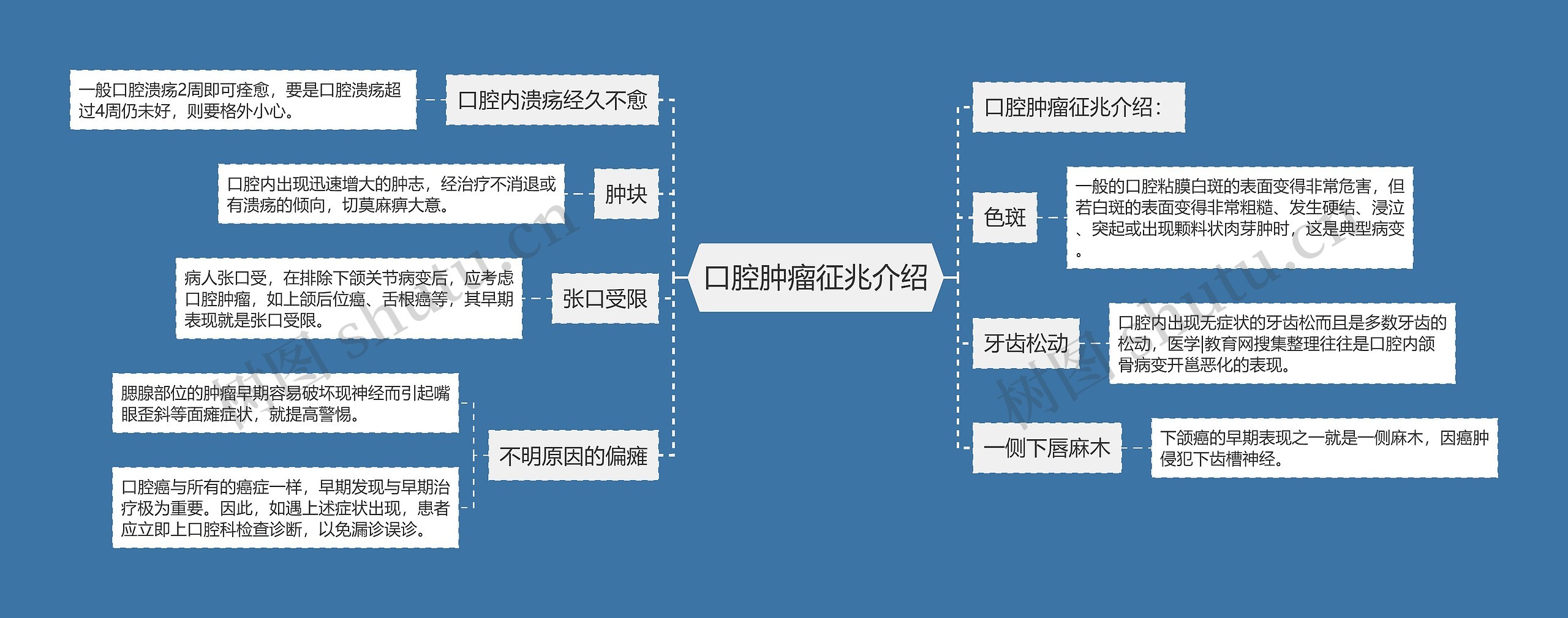 口腔肿瘤征兆介绍