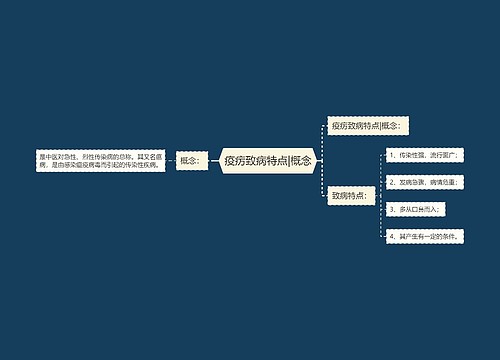 疫疠致病特点|概念