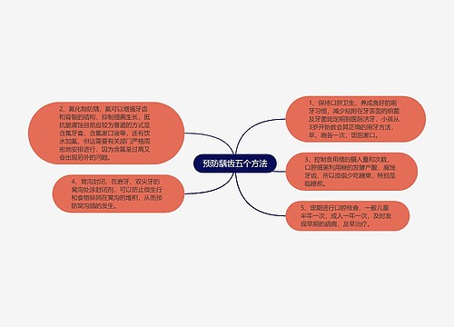 预防龋齿五个方法