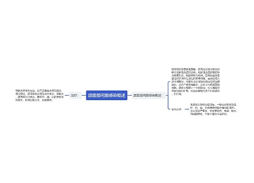 颌面部间隙感染概述