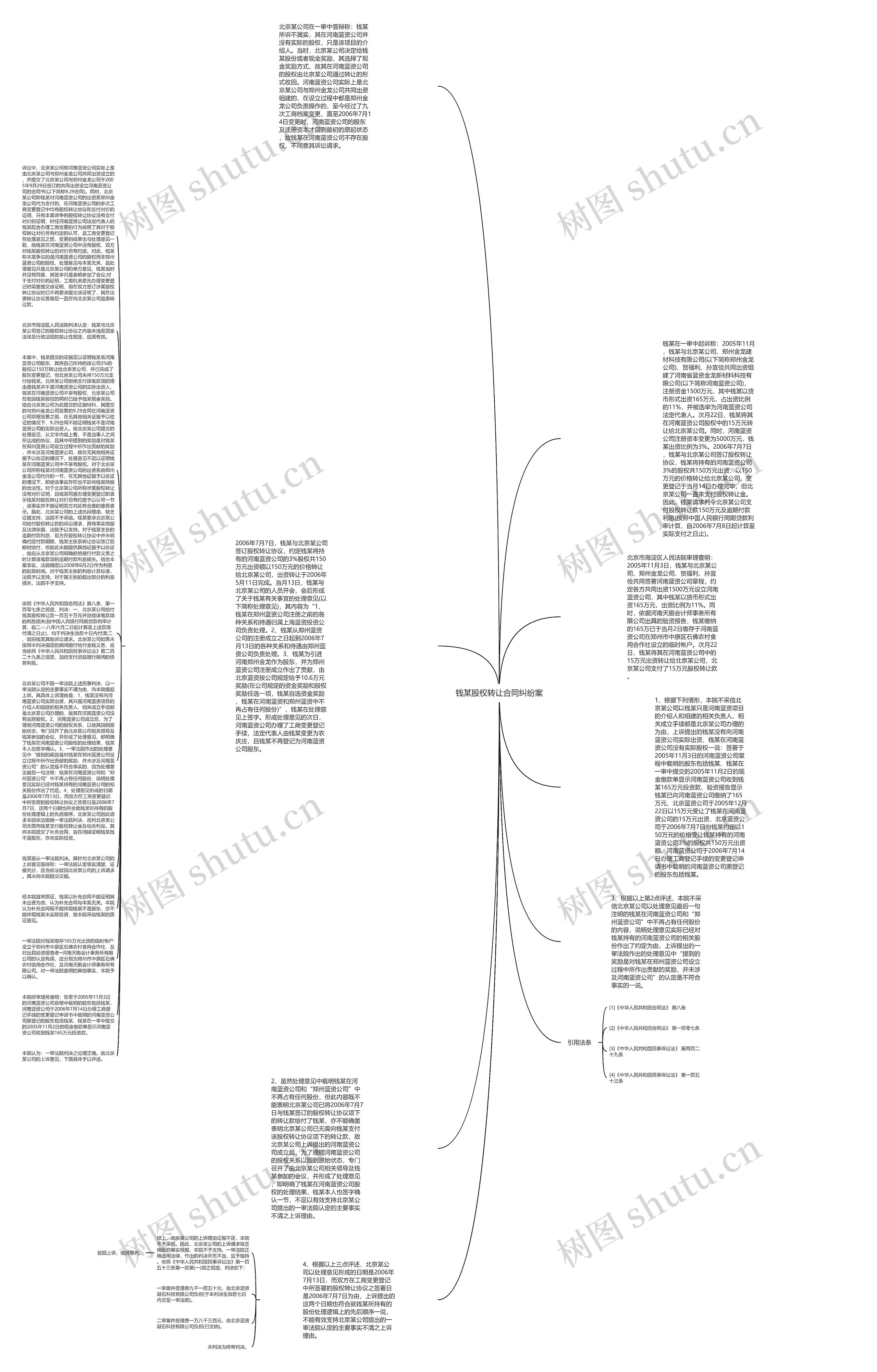 钱某股权转让合同纠纷案思维导图