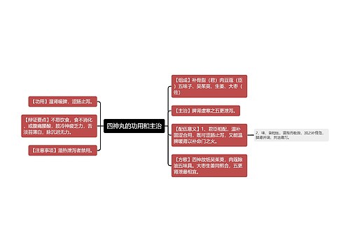 四神丸的功用和主治