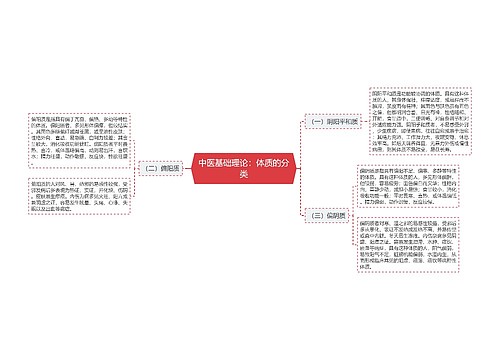 中医基础理论：体质的分类