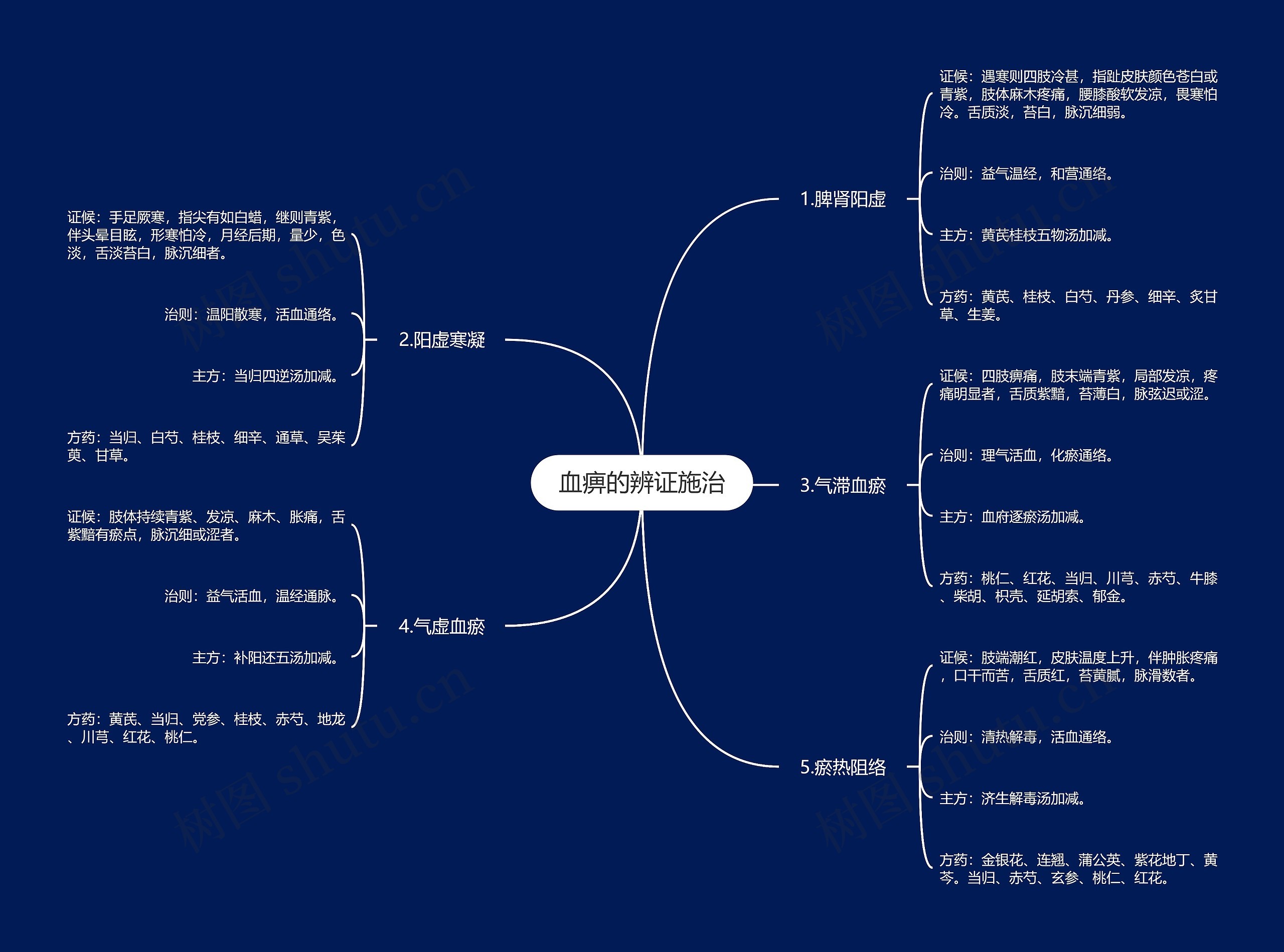 血痹的辨证施治 血痹的辨证施治