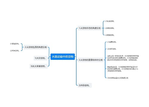 水路运输中的货物