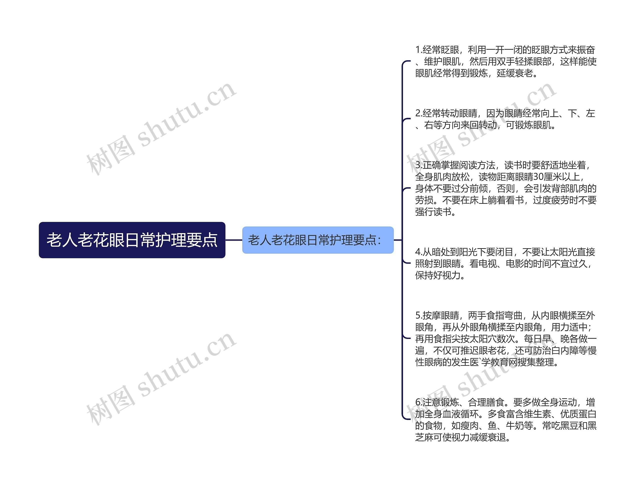 老人老花眼日常护理要点思维导图