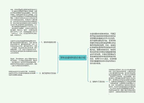 牙科全瓷材料的分类介绍