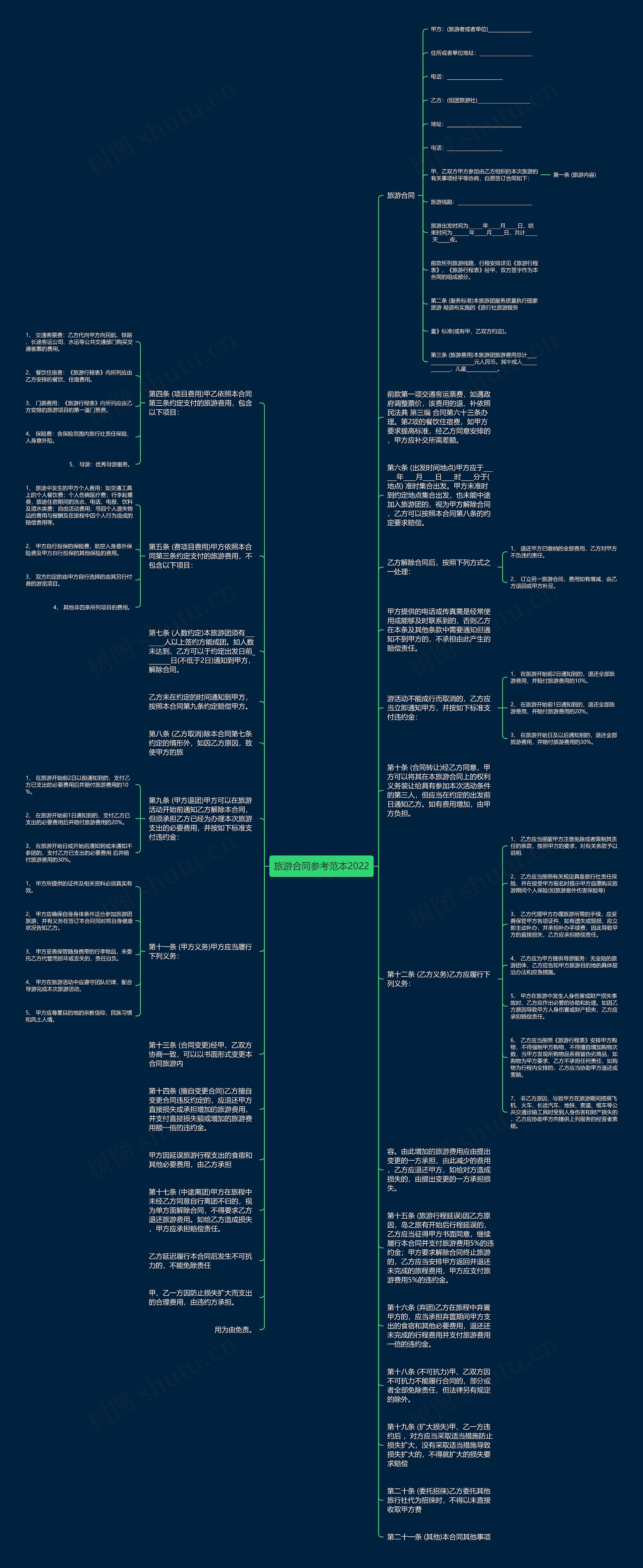 旅游合同参考范本2022思维导图