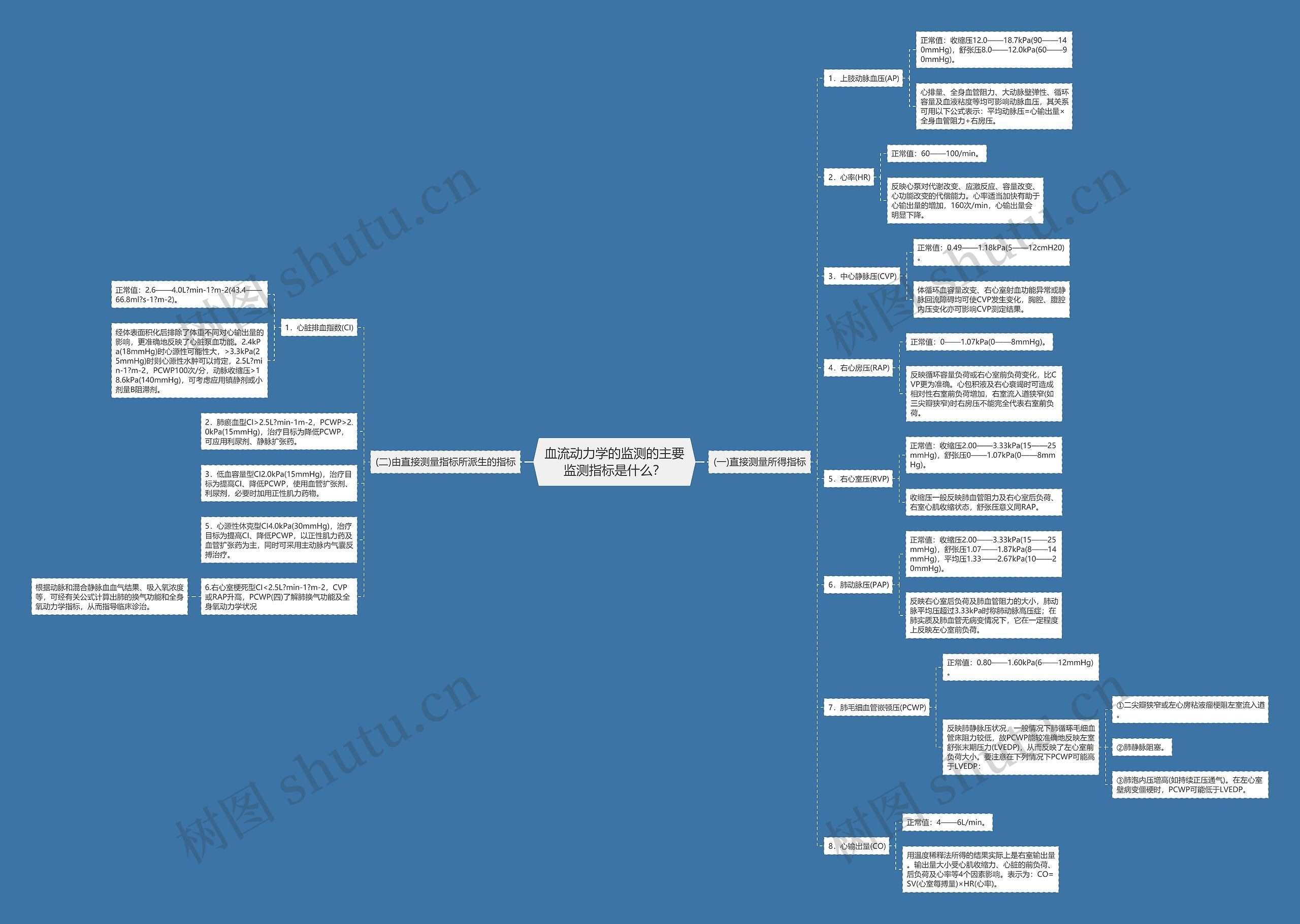 血流动力学的监测的主要监测指标是什么? 血流动力学的监测的主要监测指标是什么?