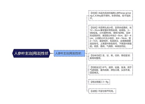 人参叶主治|用法|性状