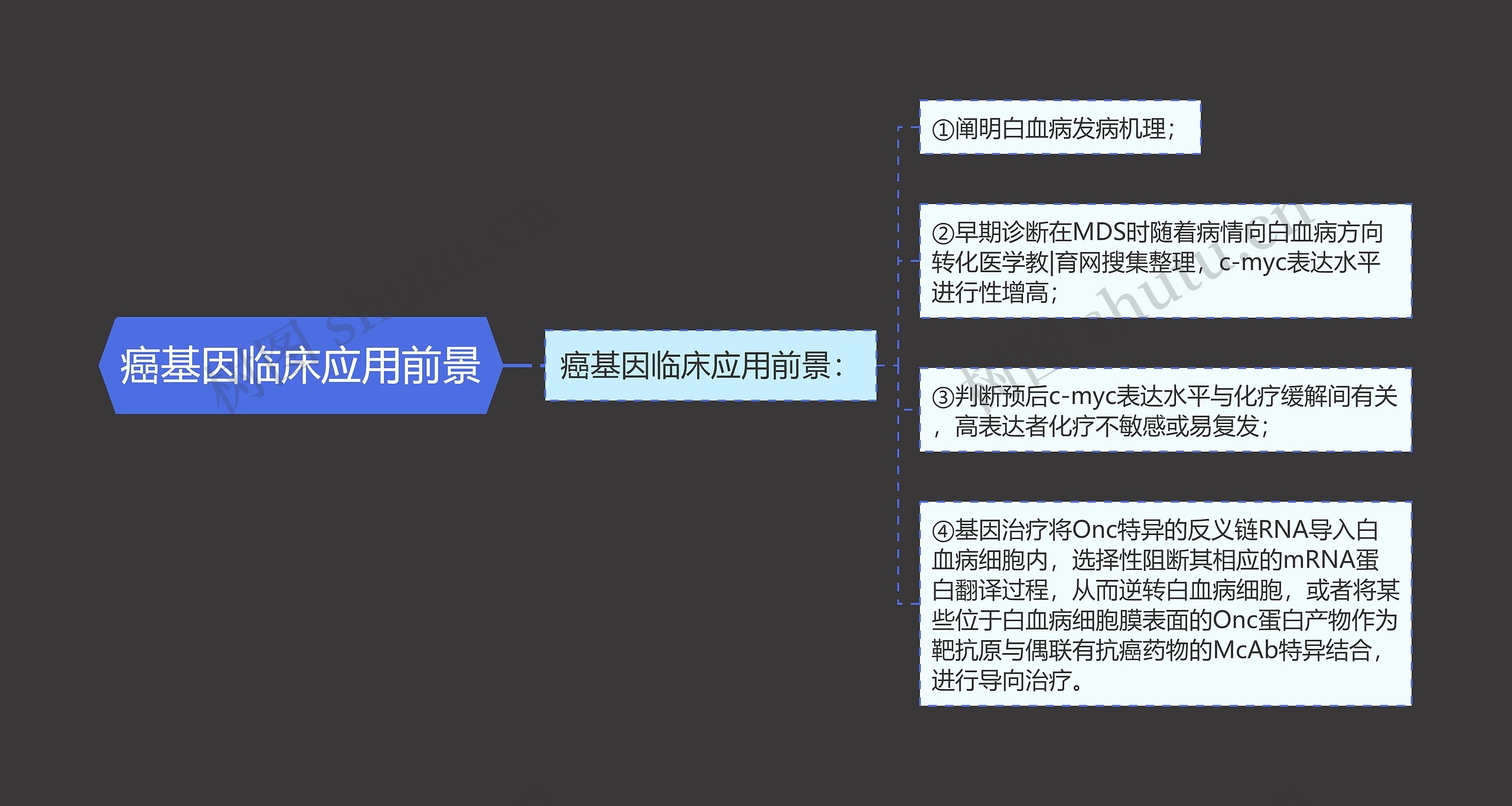 癌基因临床应用前景 癌基因临床应用前景