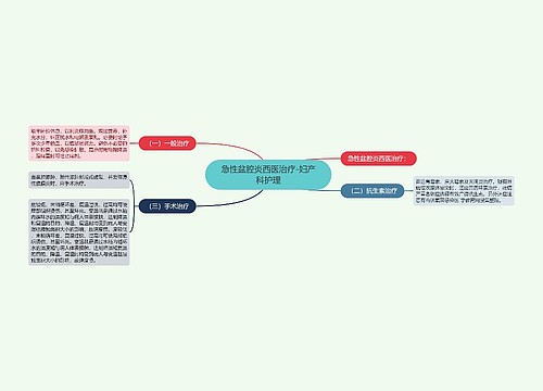 急性盆腔炎西医治疗-妇产科护理