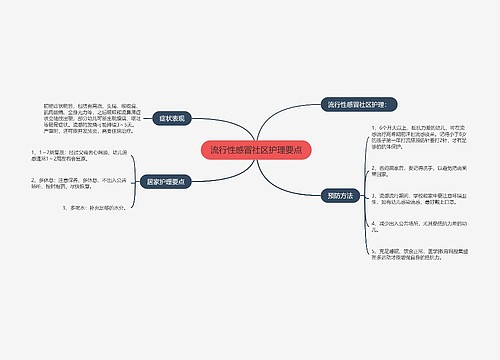 流行性感冒社区护理要点