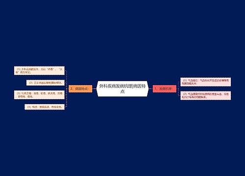 外科疾病发病机理|病因特点