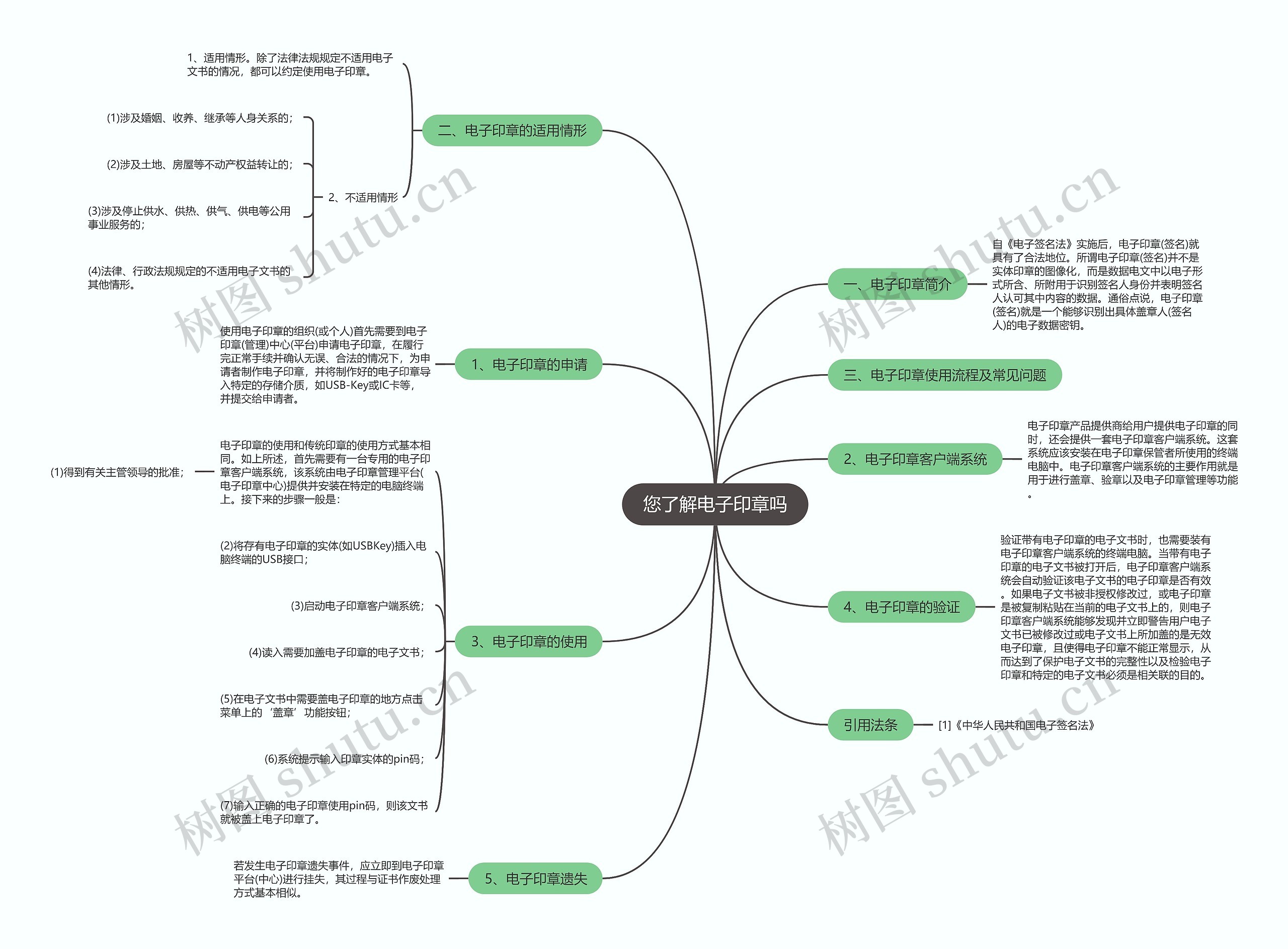 您了解电子印章吗 您了解电子印章吗