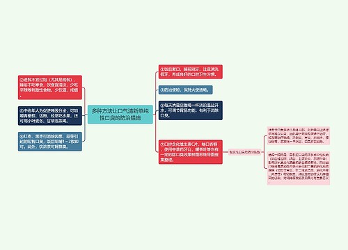 多种方法让口气清新单纯性口臭的防治措施