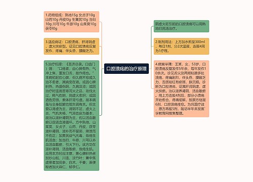 口腔溃疡的治疗原理