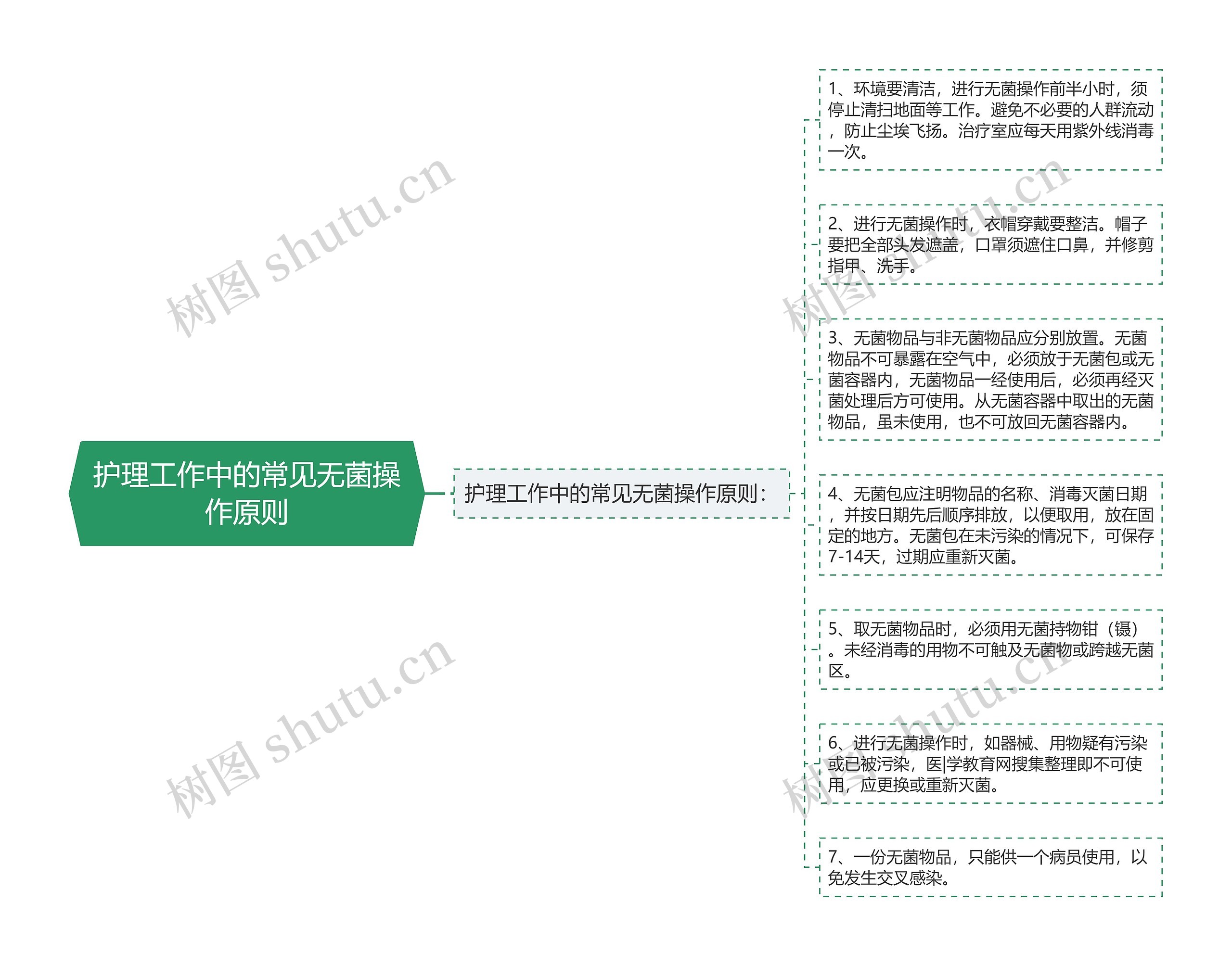 护理工作中的常见无菌操作原则