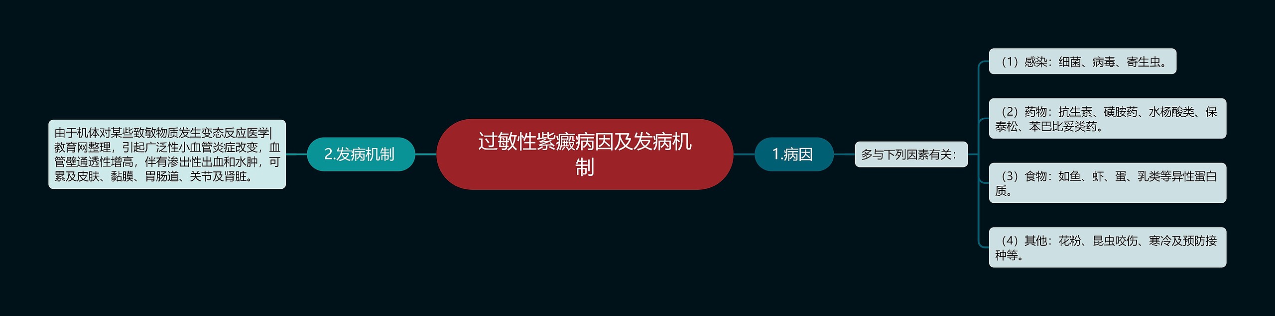 过敏性紫癜病因及发病机制