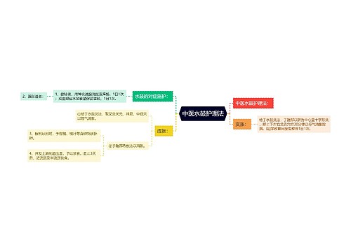 中医水鼓护理法