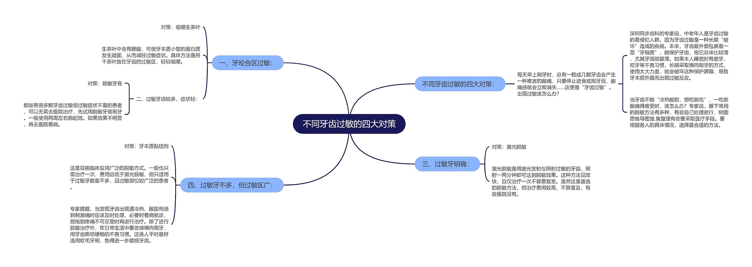 不同牙齿过敏的四大对策思维导图