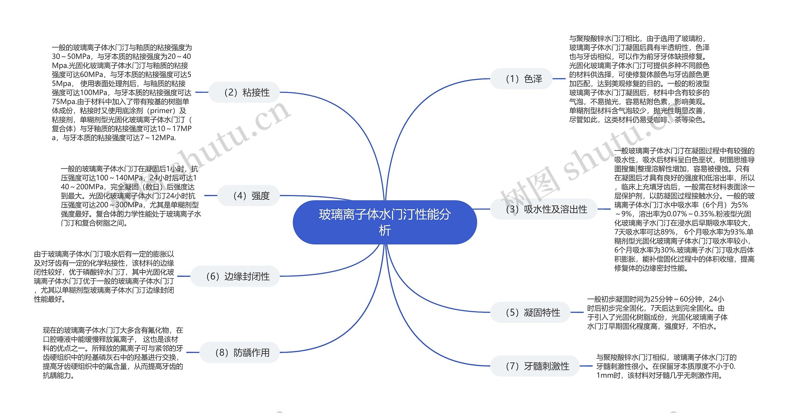 玻璃离子体水门汀性能分析