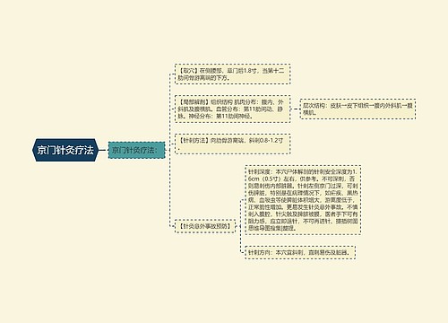 京门针灸疗法