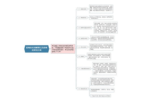 药毒的名词解释以及药毒的常见分类