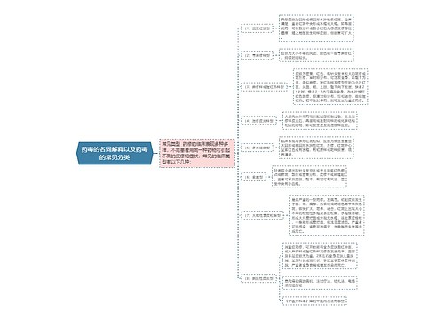 药毒的名词解释以及药毒的常见分类