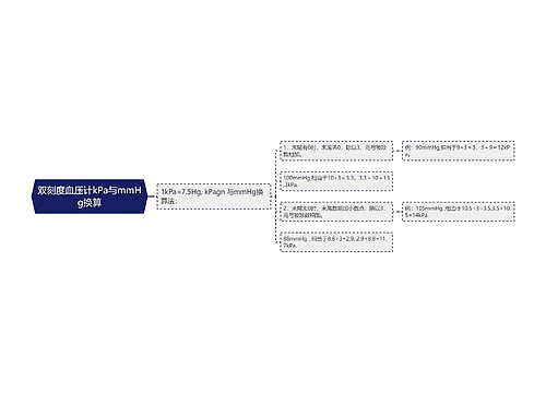 双刻度血压计kPa与mmHg换算