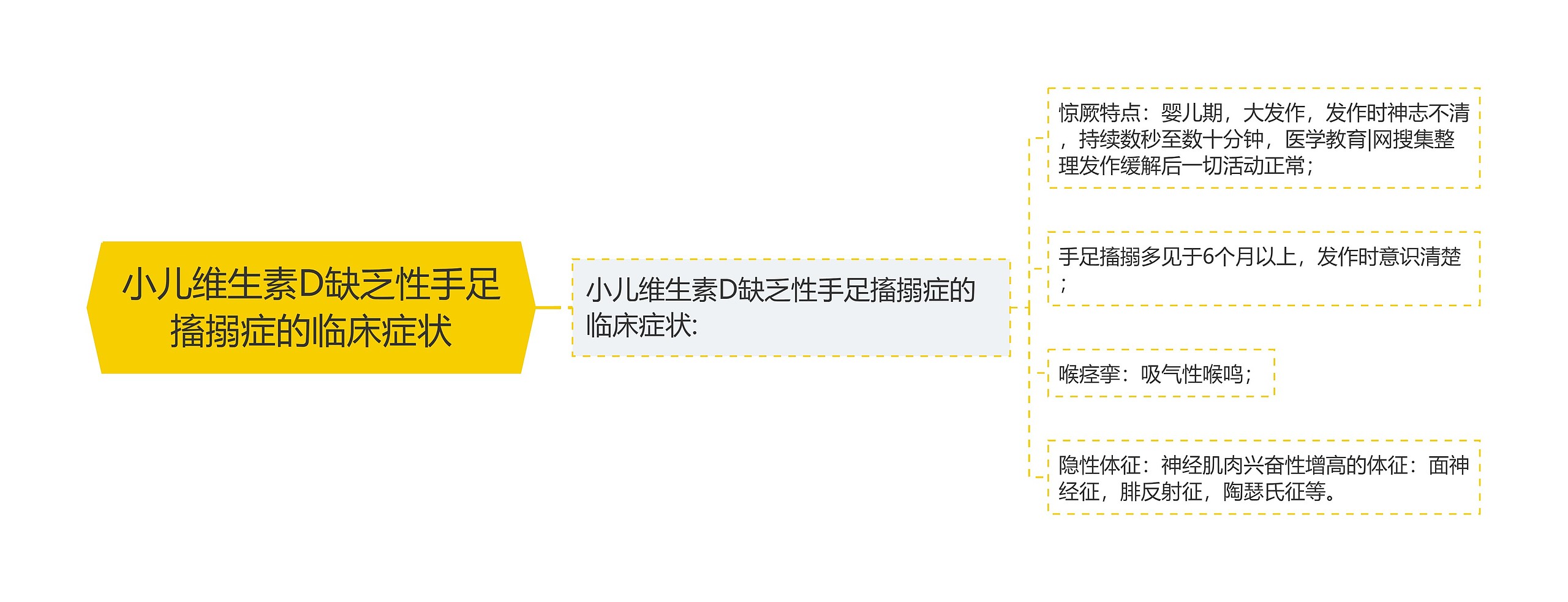 小儿维生素D缺乏性手足搐搦症的临床症状 小儿维生素D缺乏性手足搐搦症的临床症状
