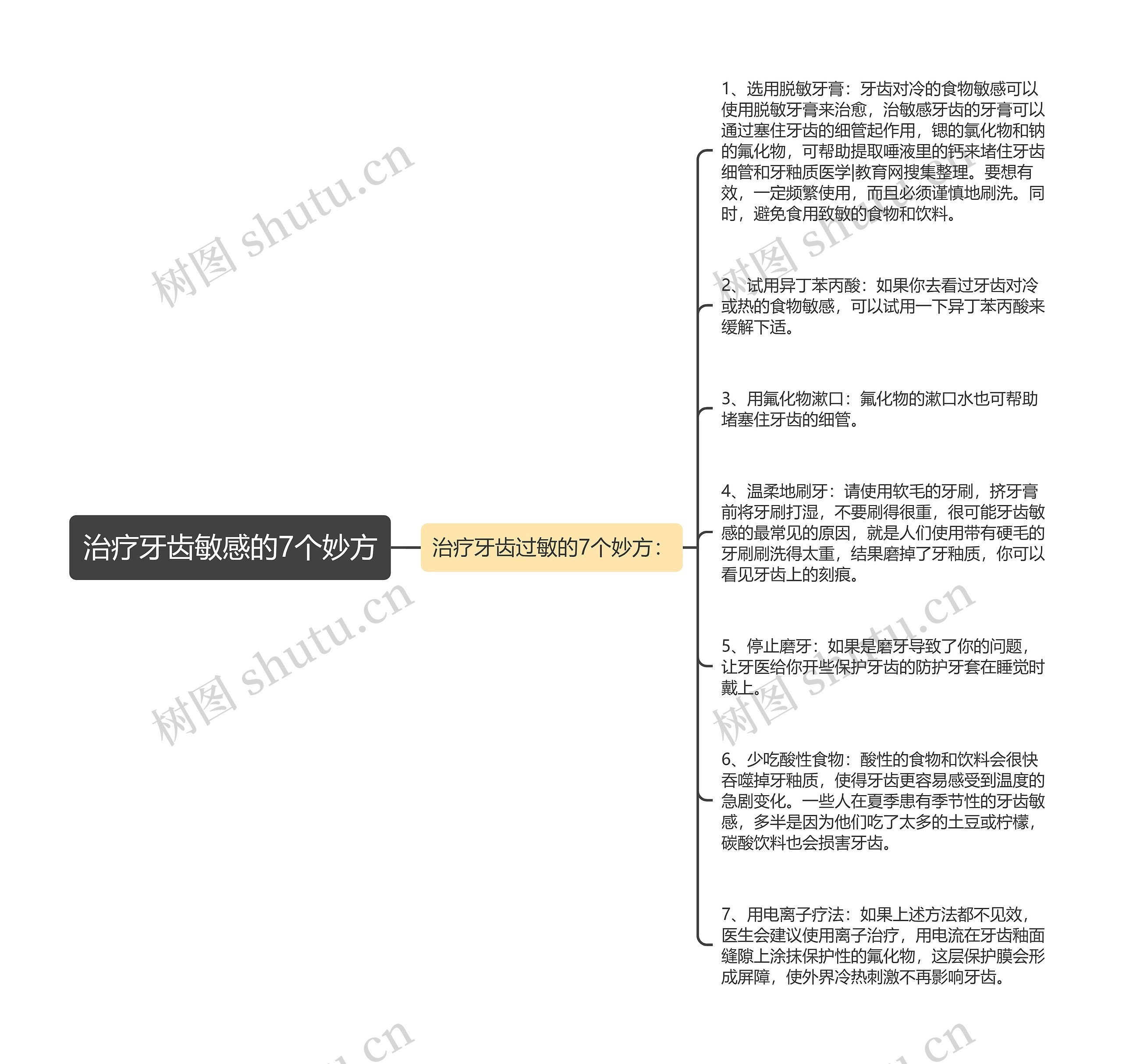 治疗牙齿敏感的7个妙方思维导图