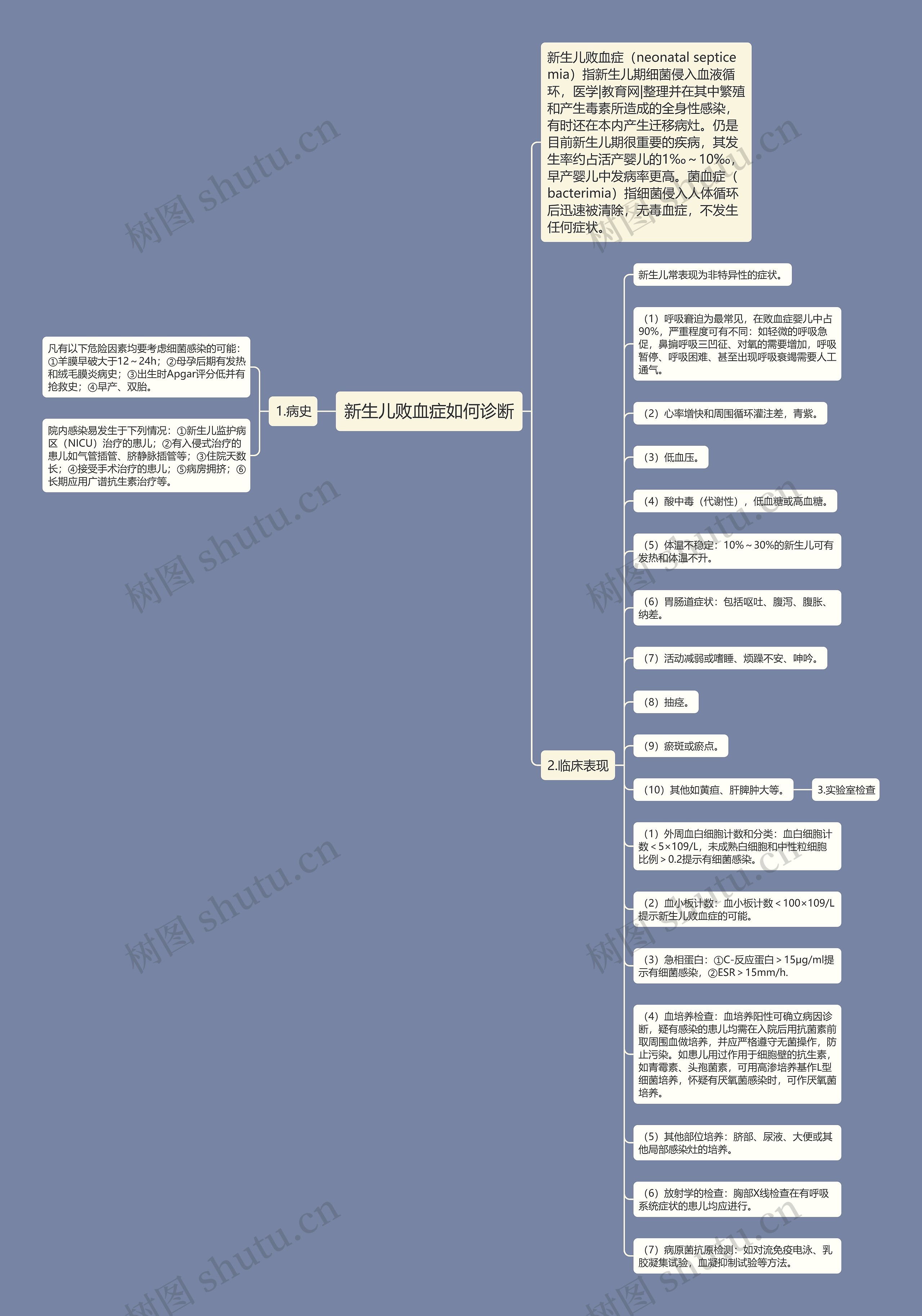 新生儿败血症如何诊断思维导图