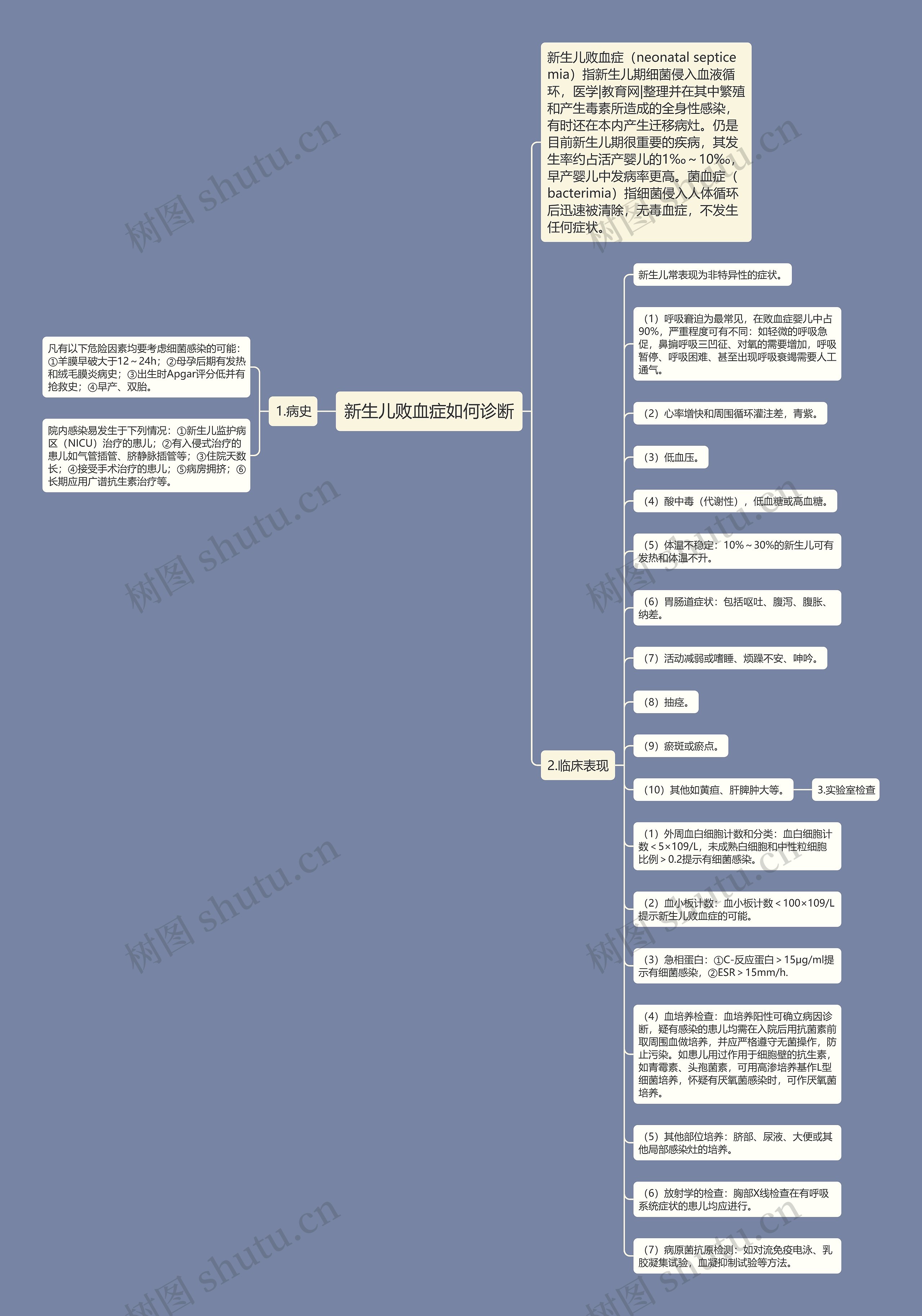 新生儿败血症如何诊断 新生儿败血症如何诊断