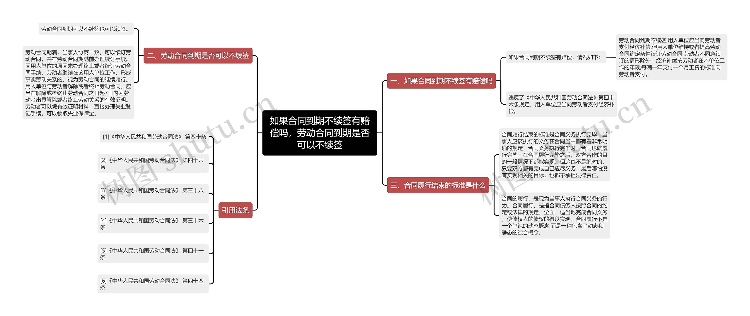 如果合同到期不续签有赔偿吗，劳动合同到期是否可以不续签