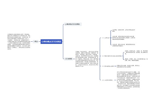 心悸的概念及引发原因