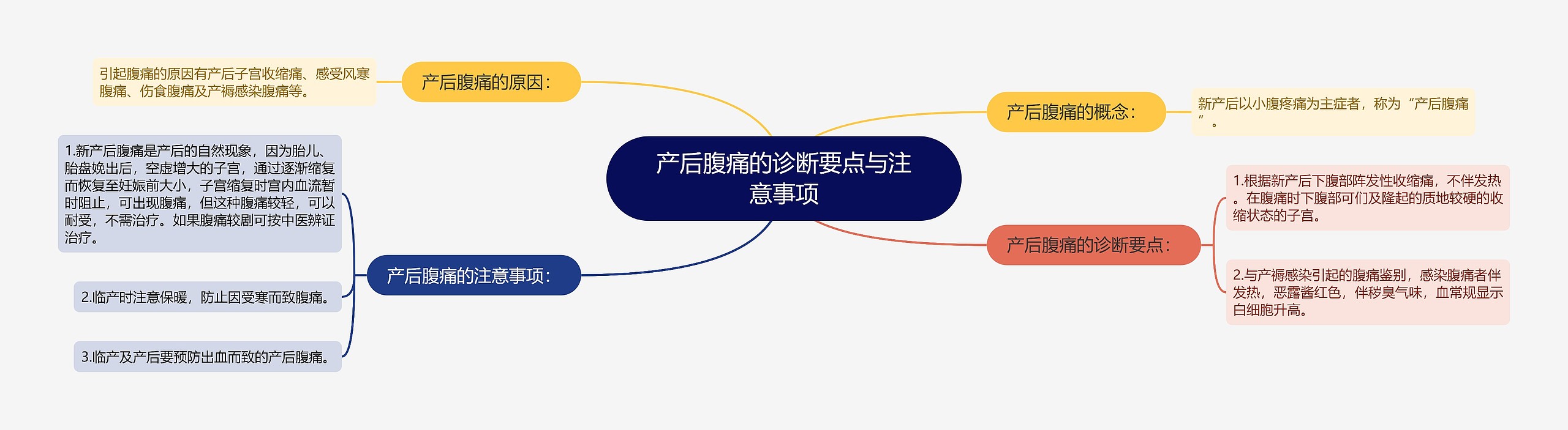 产后腹痛的诊断要点与注意事项 产后腹痛的诊断要点与注意事项