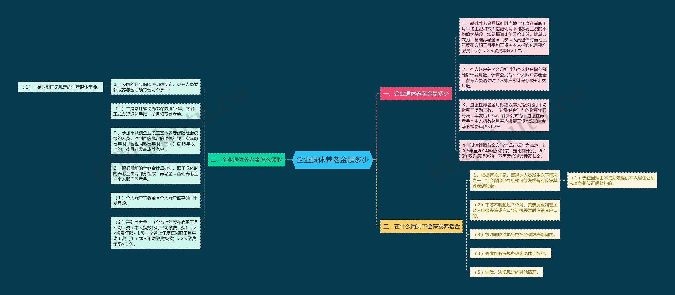 企业退休养老金是多少思维导图